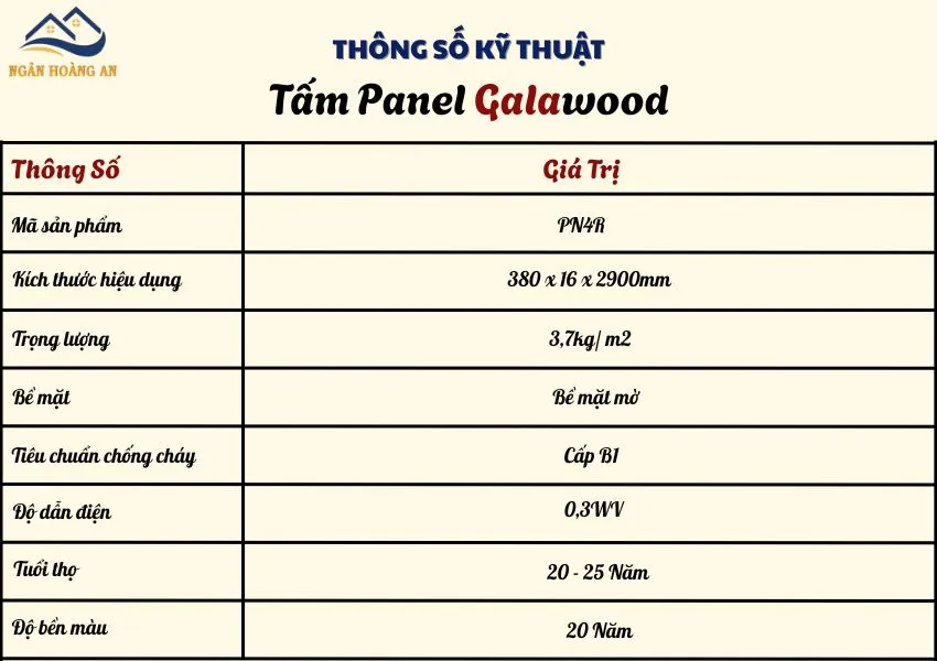 Thông Số Kỹ Thuật Của Tấm Panel Galawood PN4R Thông Số Kỹ Thuật Của Tấm Panel Galawood PN4R